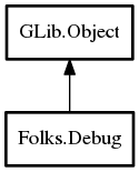 Object hierarchy for Debug
