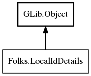 Object hierarchy for LocalIdDetails
