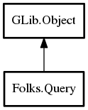 Object hierarchy for Query