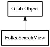 Object hierarchy for SearchView