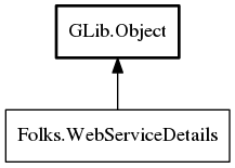 Object hierarchy for WebServiceDetails