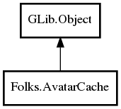 Object hierarchy for AvatarCache