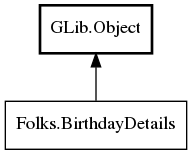 Object hierarchy for BirthdayDetails