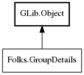 Object hierarchy for GroupDetails