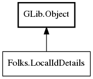 Object hierarchy for LocalIdDetails