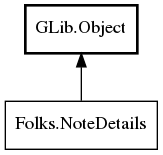 Object hierarchy for NoteDetails