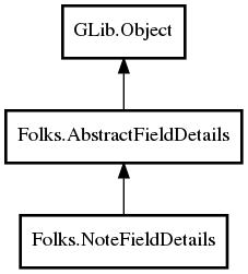 Object hierarchy for NoteFieldDetails