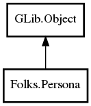 Object hierarchy for Persona