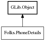 Object hierarchy for PhoneDetails