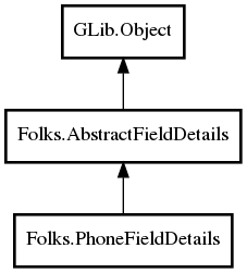 Object hierarchy for PhoneFieldDetails