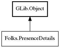 Object hierarchy for PresenceDetails
