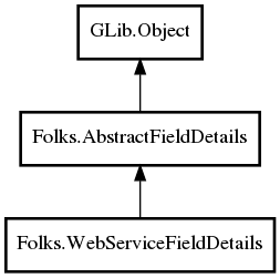 Object hierarchy for WebServiceFieldDetails