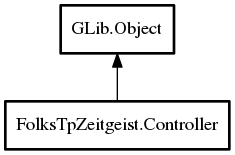 Object hierarchy for Controller