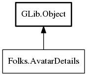 Object hierarchy for AvatarDetails
