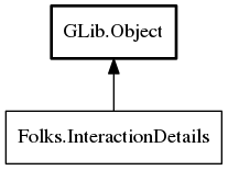 Object hierarchy for InteractionDetails
