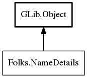 Object hierarchy for NameDetails