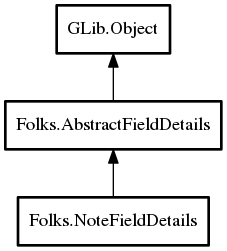 Object hierarchy for NoteFieldDetails