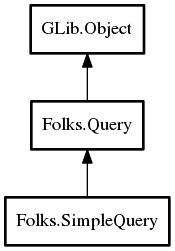 Object hierarchy for SimpleQuery
