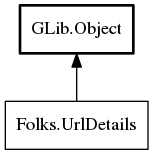 Object hierarchy for UrlDetails