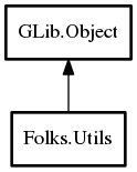 Object hierarchy for Utils